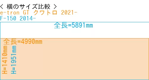#e-tron GT クワトロ 2021- + F-150 2014-